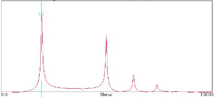 Rezonanciakeresés ütésteszttel (forrás: CSi) 2009/05: Géphibák felismerése rezgésspektrumban - Rezonanciakeresés ütésteszttel (forrás: CSi)