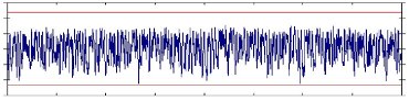 Ultrasonic signal in case of poor lubrication (source: CSi) 2010/04: Application of Ultrasonic Detection - Ultrasonic signal in case of poor lubrication (source: CSi)
