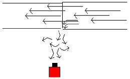 Detection of Density (source: CSi) 2010/04: Application of Ultrasonic Detection - Detection of Density (source: CSi)