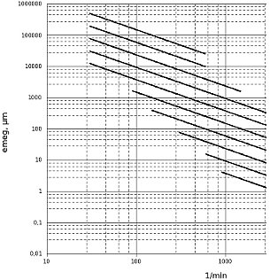 ISO1940 szabvány 2010/10: Dinamikus kiegyensúlyozás - ISO1940 szabvány (forrás: Energopenta)