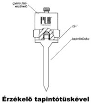 Érzékelő tapintóval (forrás: PCB) Géprezgések korrekt mérése (érzékelése) - Érzékelő tapintóval (forrás: PCB)