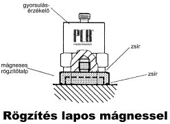 Sensor with holding magnet (source: PCB) Correct measurement (detection) of machine vibrations - Sensor with holding magnet (source: PCB)