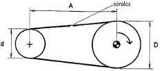 Szijhiba geometriai összefüggései (forrás: PIM) Géprezgés-spektrumelemzés - hibák felfedezése (2) - Szíjhiba geometriai összefüggései (forrás: PIM)