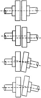 Tengelyvonal-hiba típusai (forrás: Energopenta) Tengelyvonal-beállítás elmélete és gyakorlata - Tengelyvonal-hiba típusai (forrás: Energopenta)