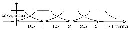 Antialiasing Rossz jelleképzés (forrás. PCB)