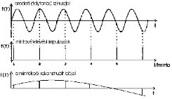 Antialiasing Aliasing-effektus (forrás: PCB)