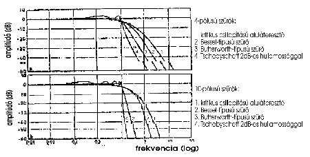 Antialiasing Filter characteristic (source: PCB)