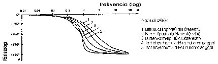 Antialiasing Bessel-szűrő (forrás: PCB)
