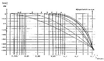 Nyquist-frekvencia csillapítása (forrás: PCB)
