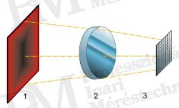 Matrixos hőkamerák felépítése (forrás: Infratec) Matrixos hőkamerák felépítése (forrás: Infratec)