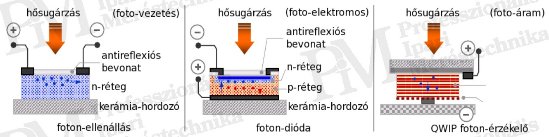 Hőkamera-választék 2014 - Érzékelőtípusok - Fotondetektorok működése (forrás: PIM)