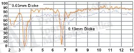 Thermal Resolution - Transmittance Curve of Polyethylene (source: Infratec)