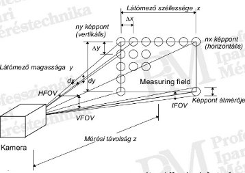 Épület-termográfia gyakorlati tanácsok a mérésekhez - Geometriai felbontás (forrás: Infratec)