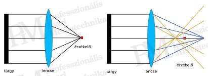Villamos berendezések termográfiája elmélet-gyakorlat - Fókusz működése / hatása (forrás: PIM)