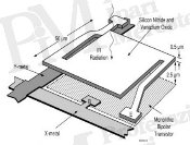 Modern Thermal Cameras from a Professional Perspective (I) - Microbolometer diagram (source: Honeywell Technology Center)