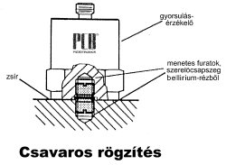 Sensor with threaded attachment (source: PCB)