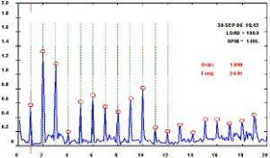 Typical spectrum of mechanical looseness (source: DDC)