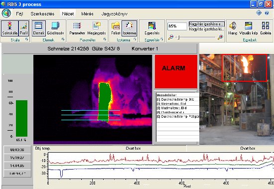 InfraTec IRBIS 3 process hőképkiértékelő